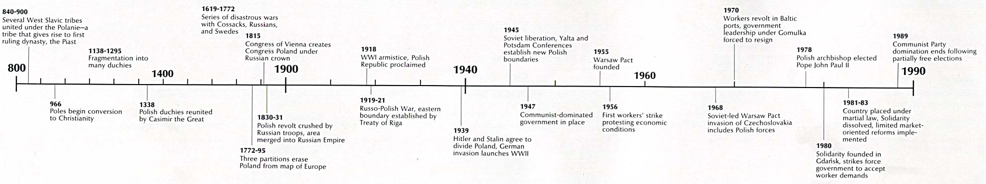 project timeline examples. project timeline template word