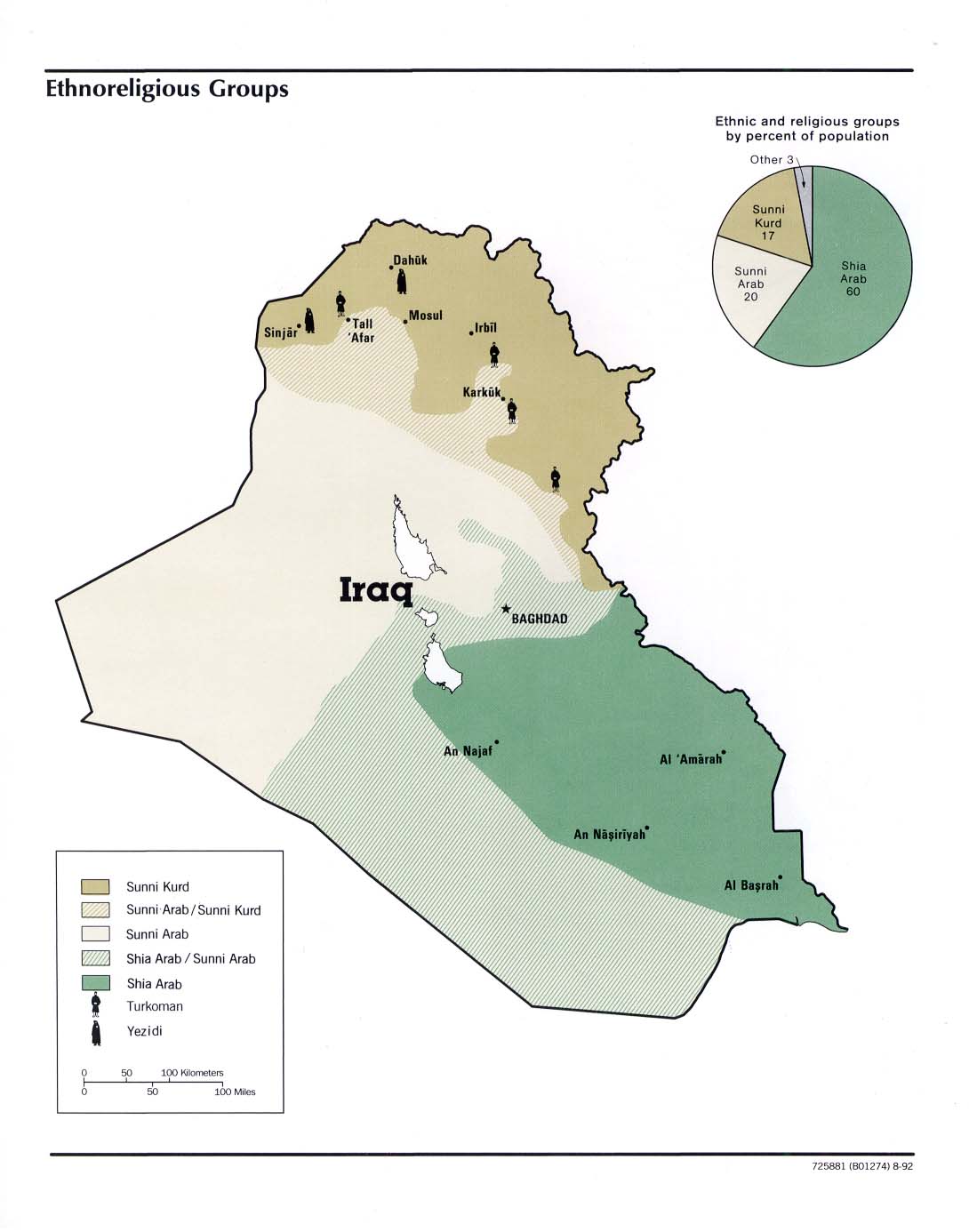 iraq ethnoreligious groups