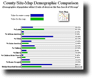 Environmental Justice Charts