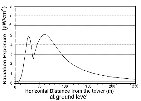 108rad.gif (7239 bytes)