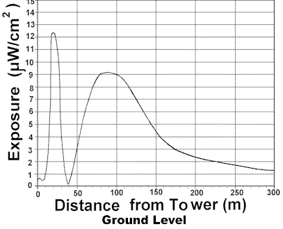 109dist.gif (10297 bytes)